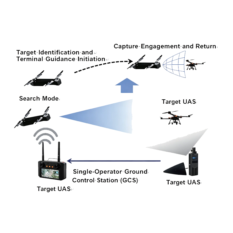 Portable Net-Capture Interceptor Drone (CRU-1)