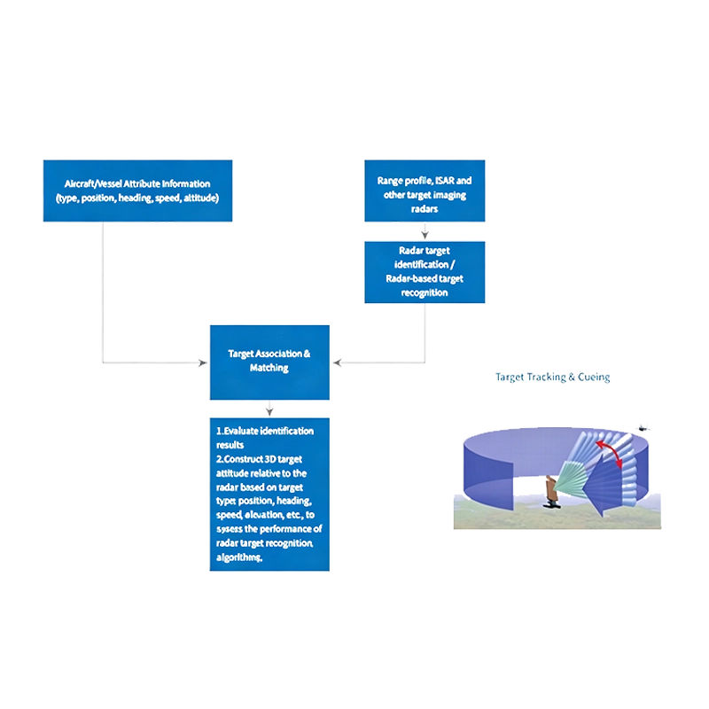 Target Tracking and Cueing Equipment